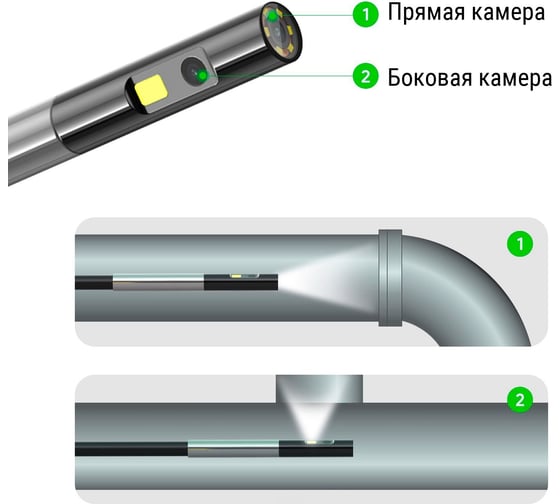 Комплект видеоэндоскопа cо сменным зондом с двумя камерами JProbe диаметр 5.0 мм, длина 1.0 м JDT50100