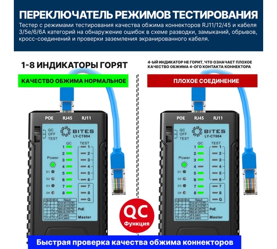 Тестер кабеля 5Bites UTP, STP, TEL, POE, PLUG TEST LY-CT004
