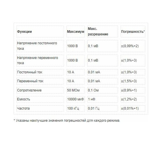 Цифровой мультиметр Fluke 179