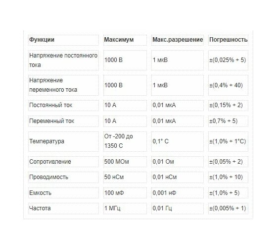 Цифровой регистрирующий мультиметр Fluke 287