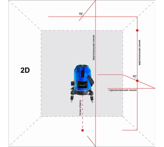 Построитель лазерных плоскостей INSTRUMAX Constructor 2D IM0103