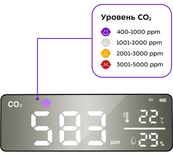 Датчик KITFORT CO2 КТ-3346