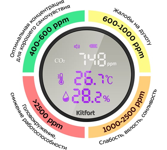 Датчик CO2 KITFORT КТ-3345