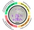 Датчик CO2 KITFORT КТ-3345 5