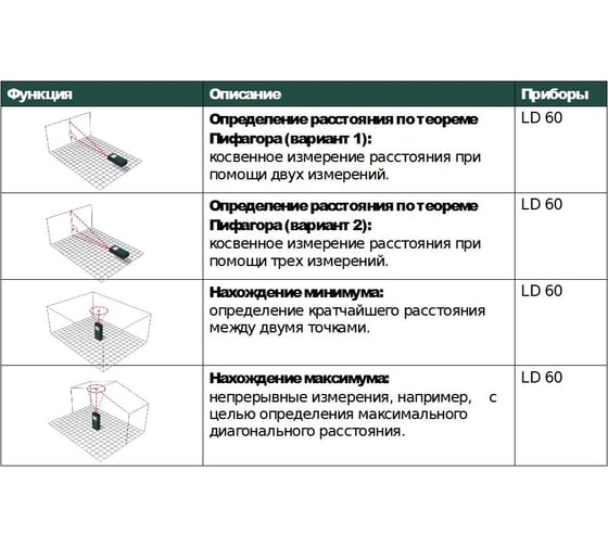 Лазерный дальномер Metabo LD 60 606163000