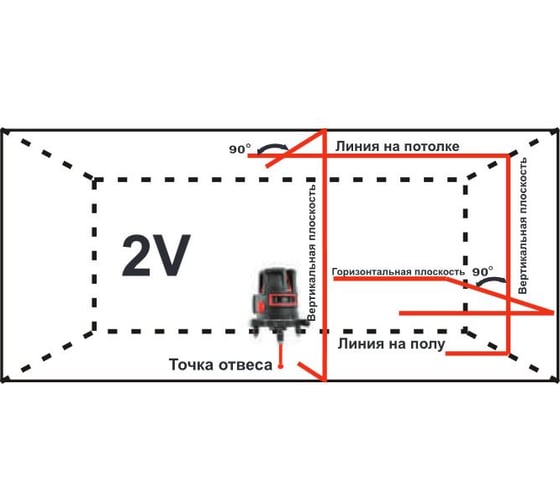 Лазерный уровень ADA PROLiner 2V А00472