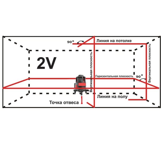 Лазерный уровень ADA ULTRALINER 360 2V А00467
