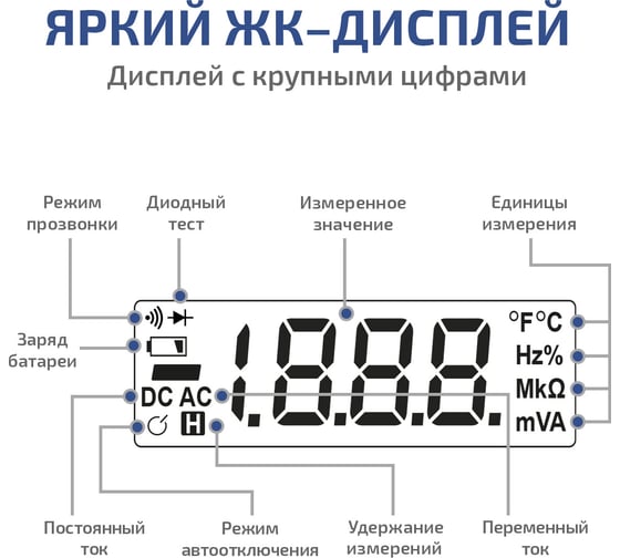 Токоизмерительные клещи МЕГЕОН 70010 к0000012048