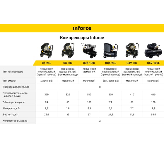 Компрессор Inforce CXV-50L 04-06-22 - выгодная цена, отзывы ...