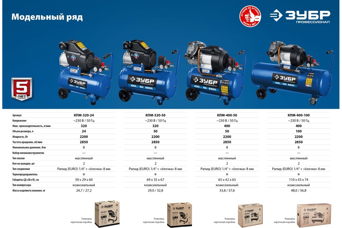 Воздушный компрессор ЗУБР Профессионал 320 л/мин, 50 л, 2200 Вт, КПМ-320-50  - выгодная цена, отзывы, характеристики, фото - купить в Москве и РФ