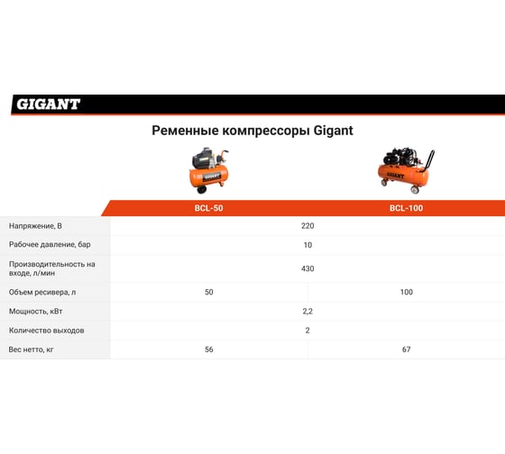 Ременной компрессор Gigant BCL-50 - выгодная цена, отзывы ...