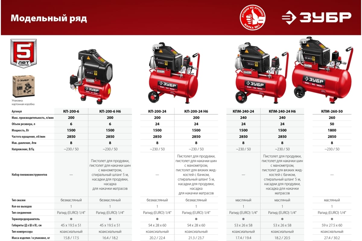 Безмасляный воздушный компрессор 200 л/мин ЗУБР КП-200-24 - выгодная .