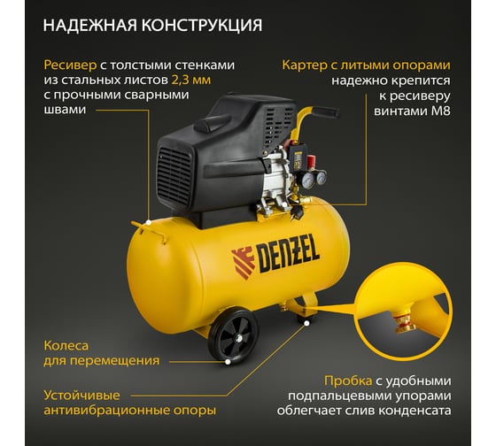 Воздушный компрессор с прямым приводом DENZEL DC1500/50 1,5 кВт, 50 литров, 220 л/мин 58161