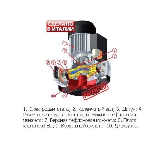 Поршневой безмасляный компрессор Aiken Gentilin 330/106 110101036