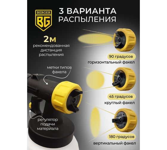 Электрический универсальный краскопульт BERGER Малер 550 ВТ, 1.2 л/мин BG1413