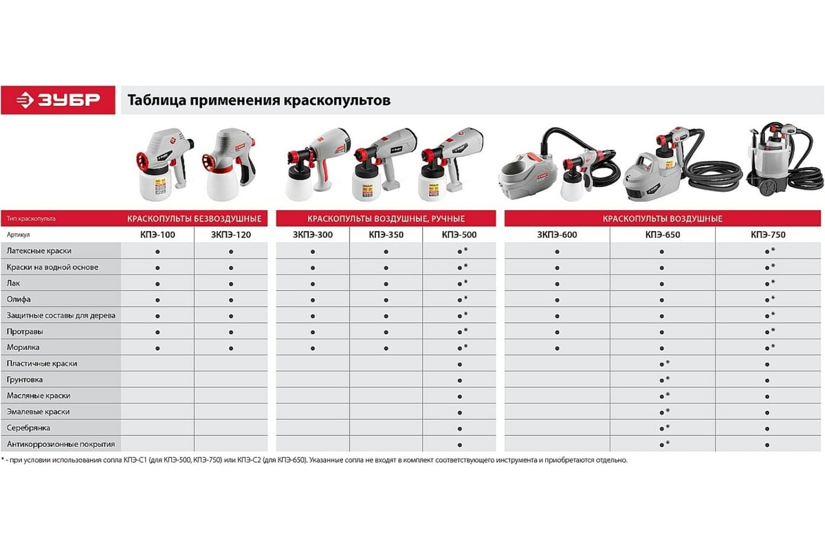 Электрический безвоздушный краскопульт ЗУБР 120 Вт ЗКПЭ-120 - выгодная ...