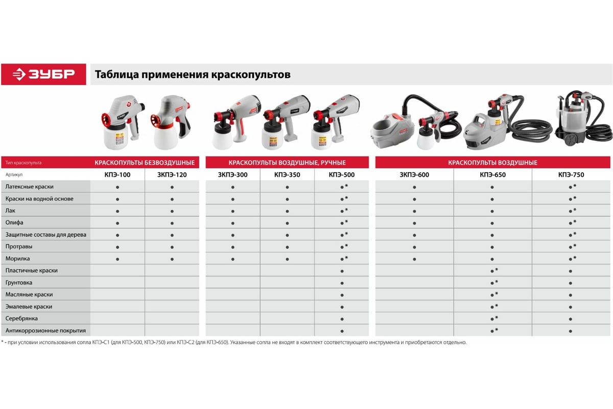 Электрический краскопульт ЗУБР 750 Вт КПЭ-750 - выгодная цена, отзывы,  характеристики, 1 видео, фото - купить в Москве и РФ