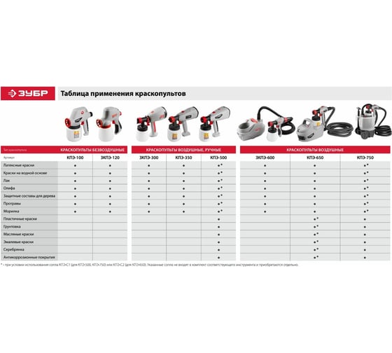 Электрический краскопульт ЗУБР 750 Вт КПЭ-750 - выгодная цена, отзывы .