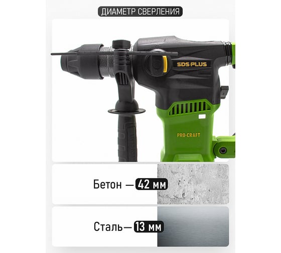 Перфоратор PROCRAFT 1500 Вт, 6,0 Дж, 0-4250 уд/мин, SDS+ BH2250