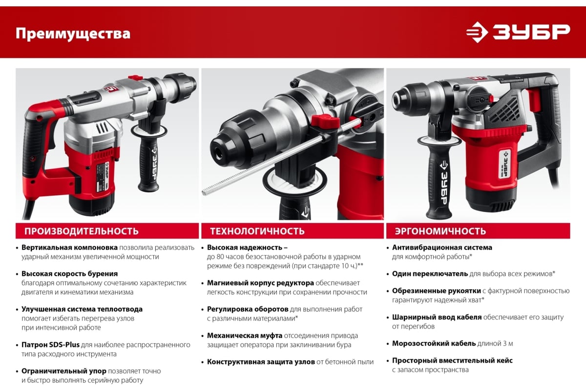 Перфоратор SDS Plus ЗУБР 1500 Вт ПВ-32-1500 ЭВ - выгодная цена, отзывы,  характеристики, фото - купить в Москве и РФ