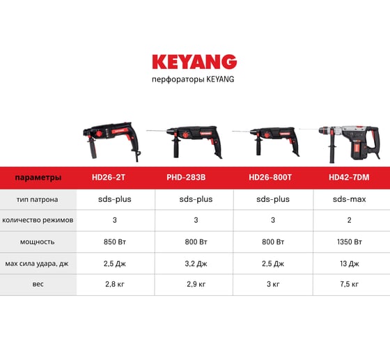 Перфоратор KEYANG PHD-283B