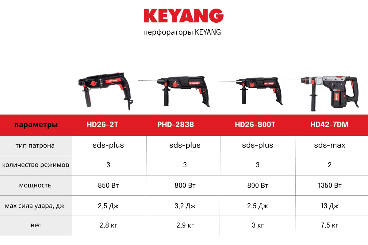 Перфоратор KEYANG SDS-max HD42-7DM