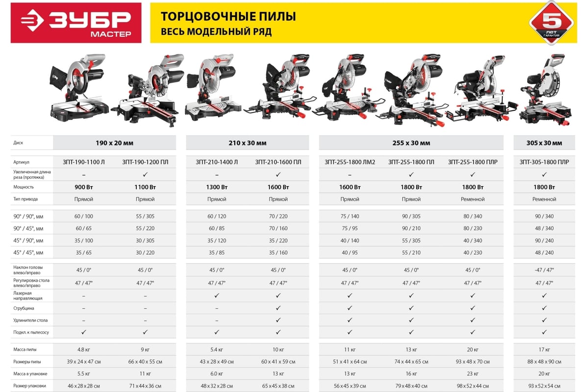Торцовочная пила ЗУБР с протяжкой, d 210 х 30 мм, 1600 Вт ЗПТ-210-1600 ...