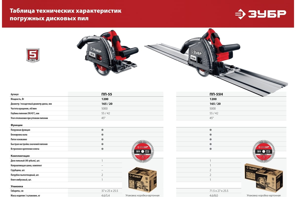 Купить Направляющую Шину Зубр