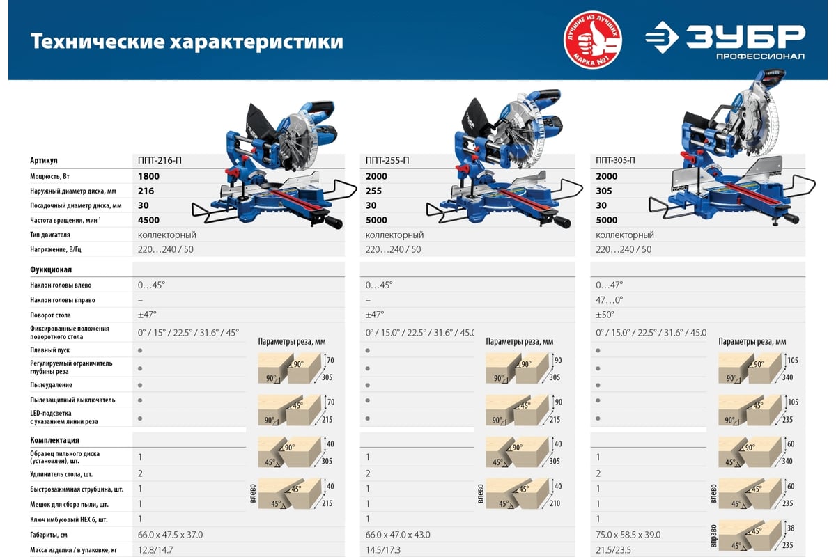 Торцовочная пила с протяжкой ЗУБР Профессионал ППТ-216-П - выгодная .