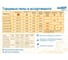 Пила торцовочная комбинированная Redbo MTS-210/2100 39194 13