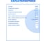 Пила циркулярная Vniissok LASER VCS-1600 V0182 11