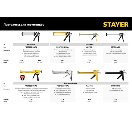 Полукорпусной пистолет для герметика Stayer Expert 310 мл 06690