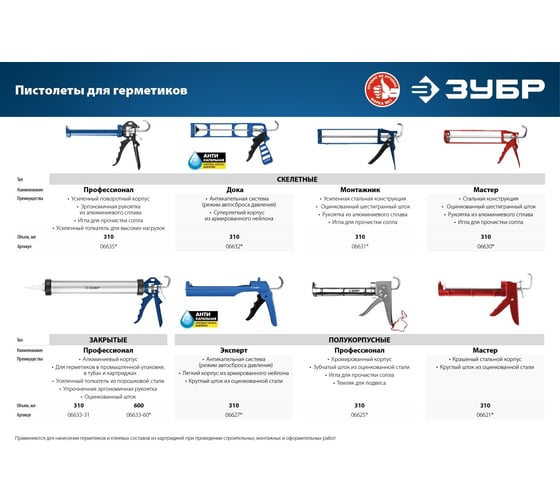 Скелетный пистолет для герметика Зубр ДОКА Профессионал 310 мл 06632