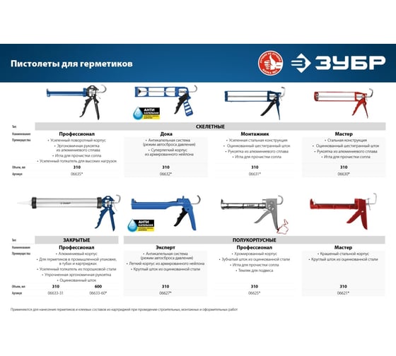 Скелетный пистолет для герметика ЗУБР Профессионал, 310 мл, 06635