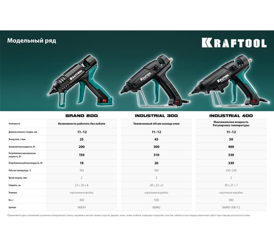  термоклеевой пистолет KRAFTOOL Grand 200 06839 - выгодная .