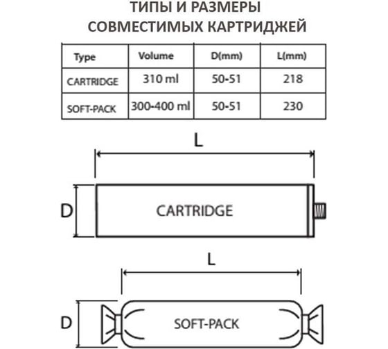 Профессиональный закрытый пистолет для герметика Isoseal PS-265 7300022