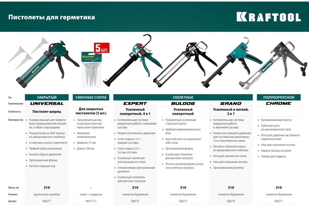 Полуоткрытый пистолет для герметиков KRAFTOOL Professional Buldog  поворотный, 320 мл 06673_z01 - выгодная цена, отзывы, характеристики, фото  - купить в Москве и РФ