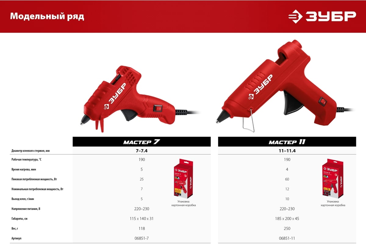 Электрический термоклеевой пистолет ЗУБР Мастер 11 d 11 мм, 10 г/мин  06851-11