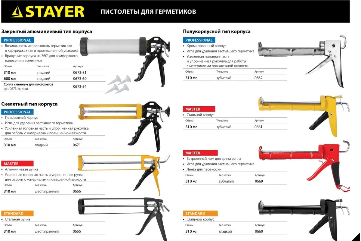 Полукорпусной пистолет для герметиков STAYER Standard, зубчатый шток 310 мл  0661