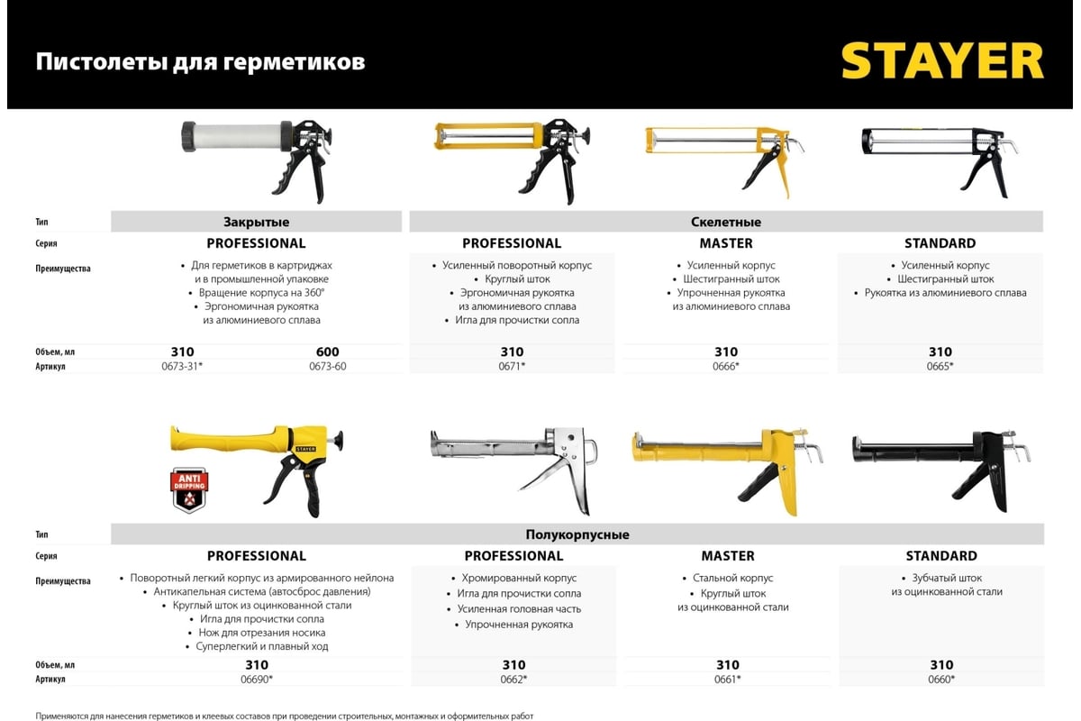 Полукорпусной пистолет для герметиков STAYER Standard, зубчатый шток 310 мл  0661