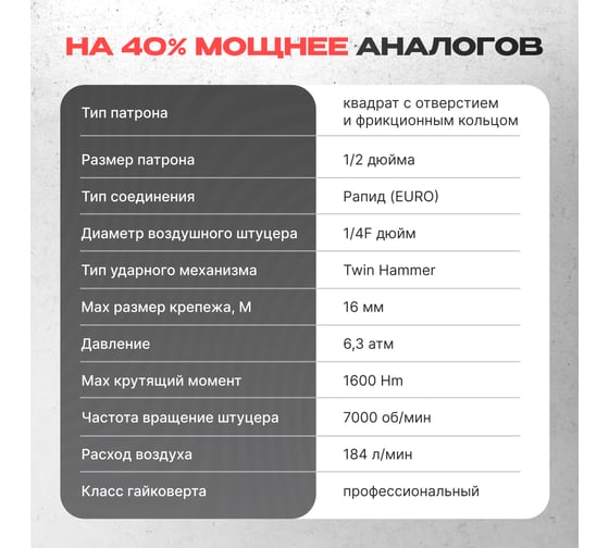 Пневматический ударный гайковерт Aeropro 1/2", 1400 Нм A301