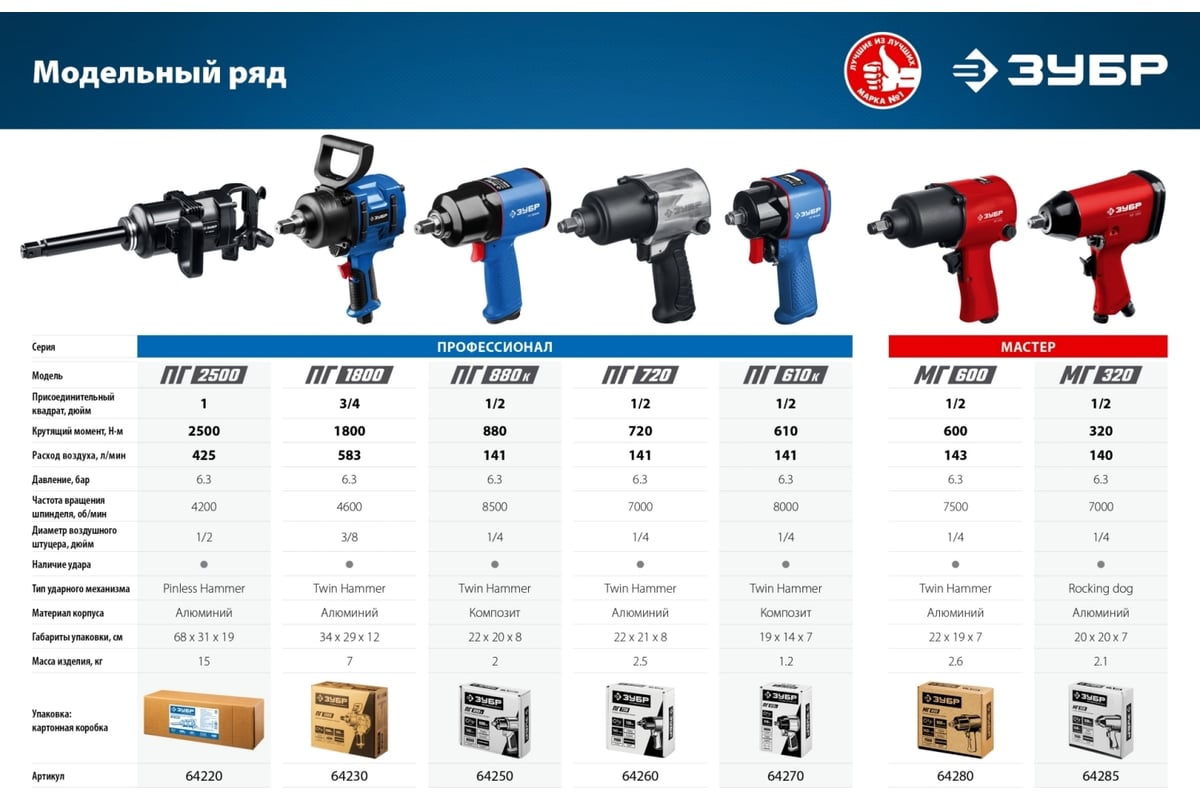 Ударный пневматический гайковерт ЗУБР ПГ-2500 64220 - выгодная цена,  отзывы, характеристики, фото - купить в Москве и РФ