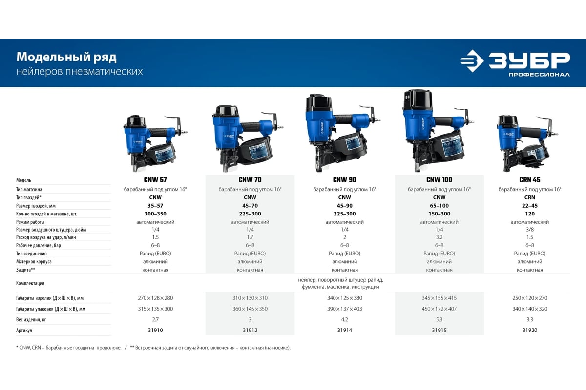 Пневматический нейлер для барабанных гвоздей ЗУБР Профессионал CNW-57 31910