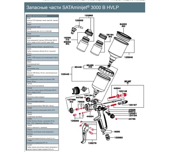 Окрасочный пистолет SATAjet SATA minijet 125740