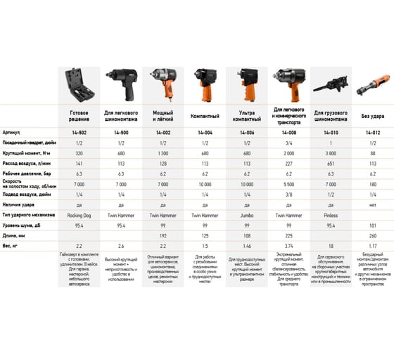 Пневматический ударный гайковерт NEO Tools 3/4", 2000 Нм 14-008