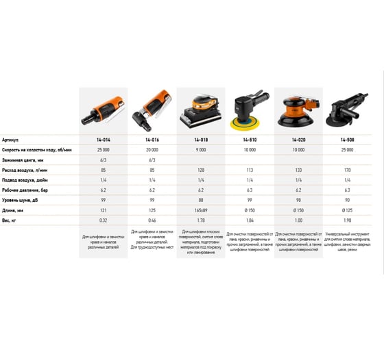 Плоскошлифовальная пневматическая машина NEO Tools 89x165 мм 14-018