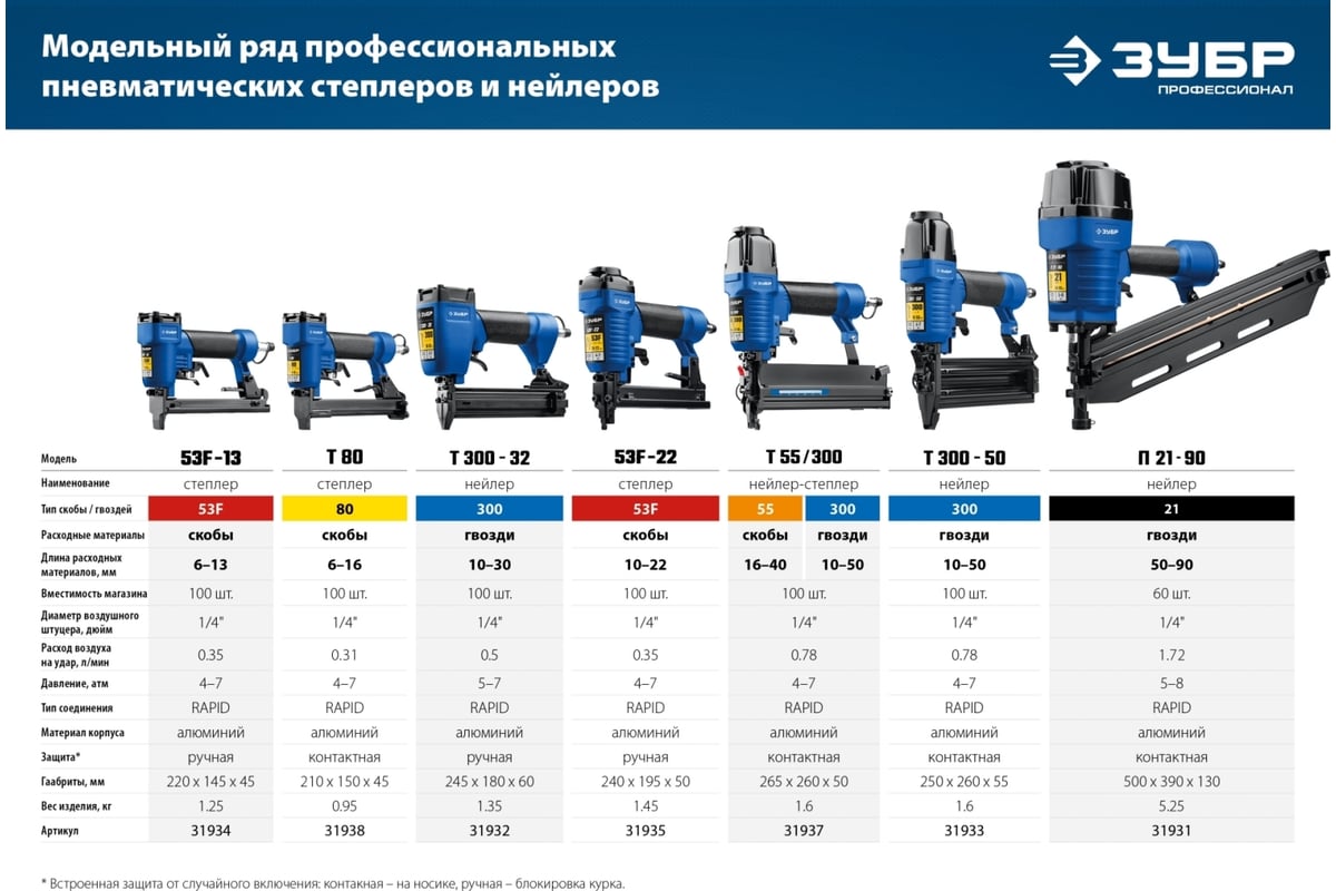 Пневматический нейлер для гвоздей ЗУБР П21-90 31931 - выгодная цена ...