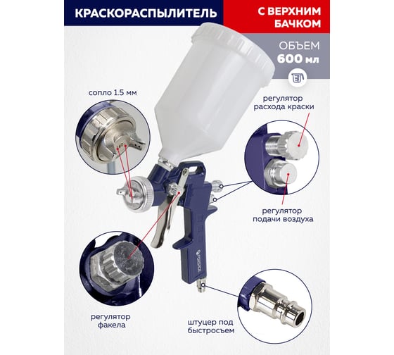 Набор пневмоинструмента Forsage 18 предметов, краскопульт-сопло 1.5 мм, обдувочник-сопла 110,140 мм, подкачка+10 адаптеров, 1 шланг для подкачки, промывка, шланг 5м F-8031K18-G /E-70/(52048)