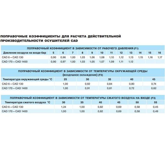 Промышленный осушитель воздуха EKOMAK CAD 91 4102001687