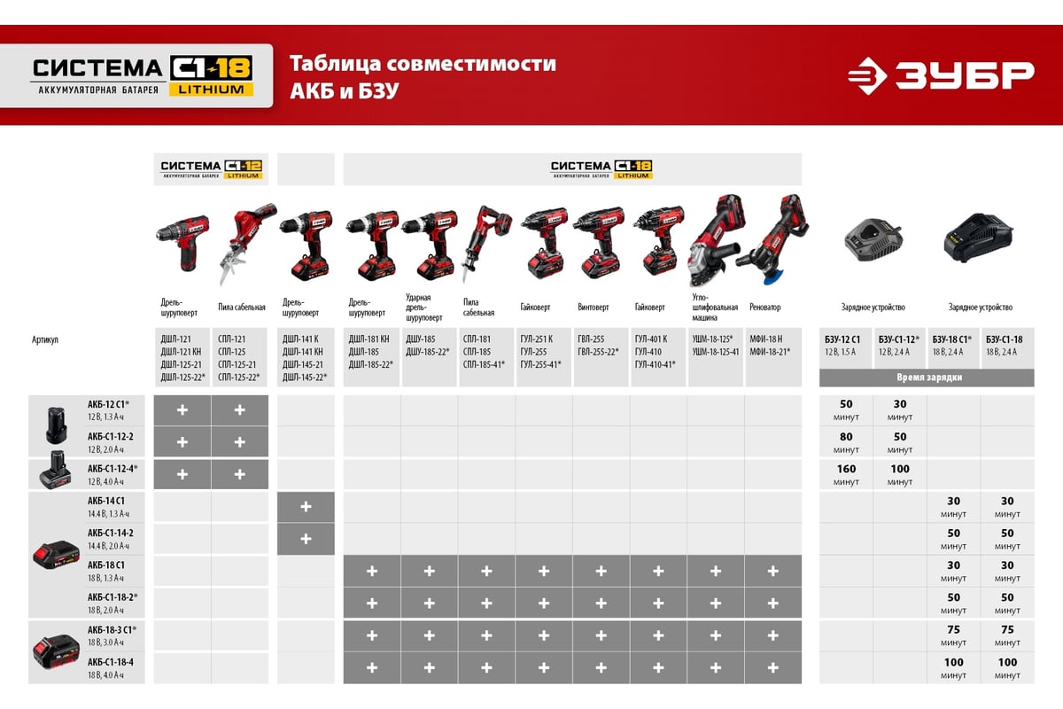 Реноватор ЗУБР 18 В, 1 АКБ (2 Ач), набор насадок, сумка МФИ-18-21